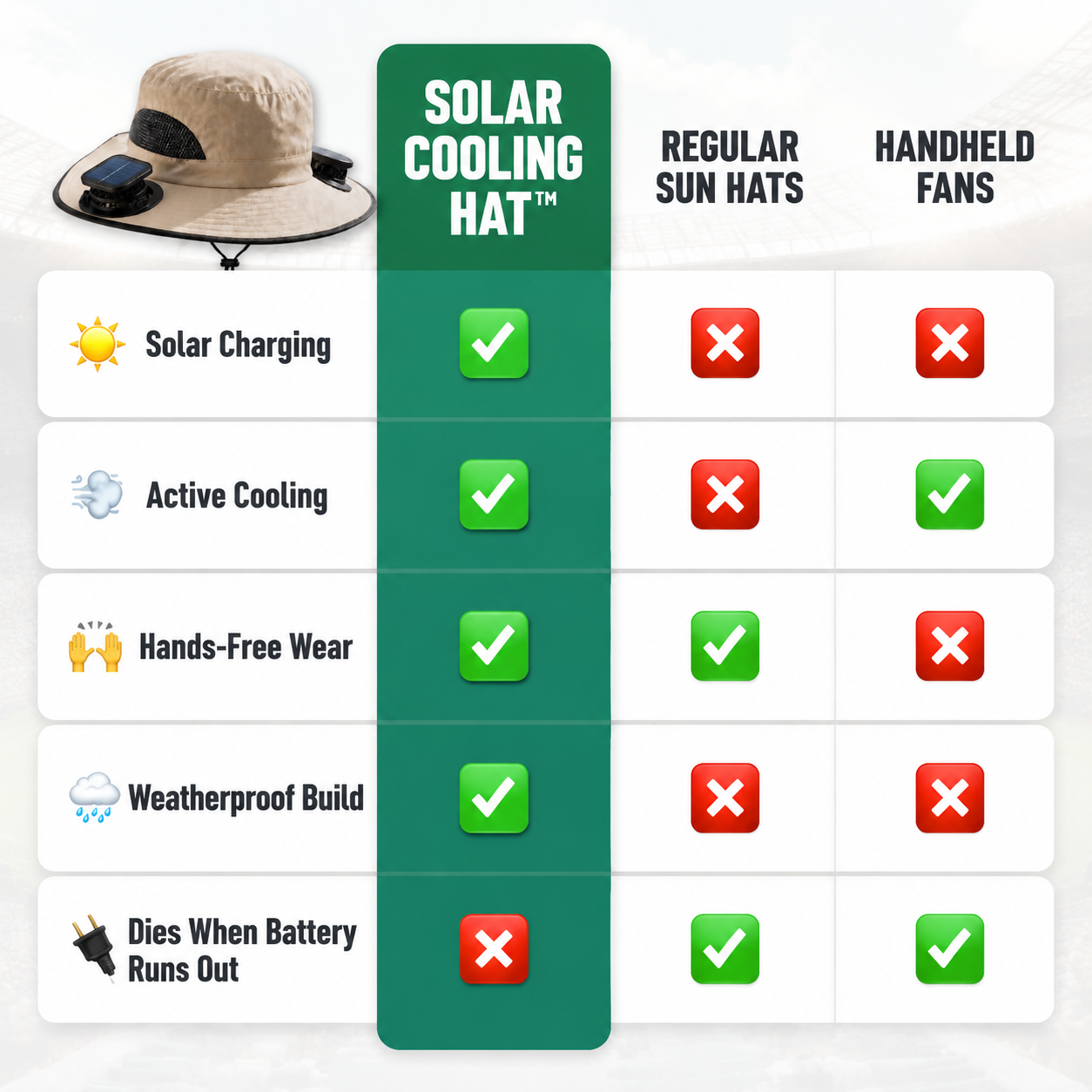 Solar Cooling Hat